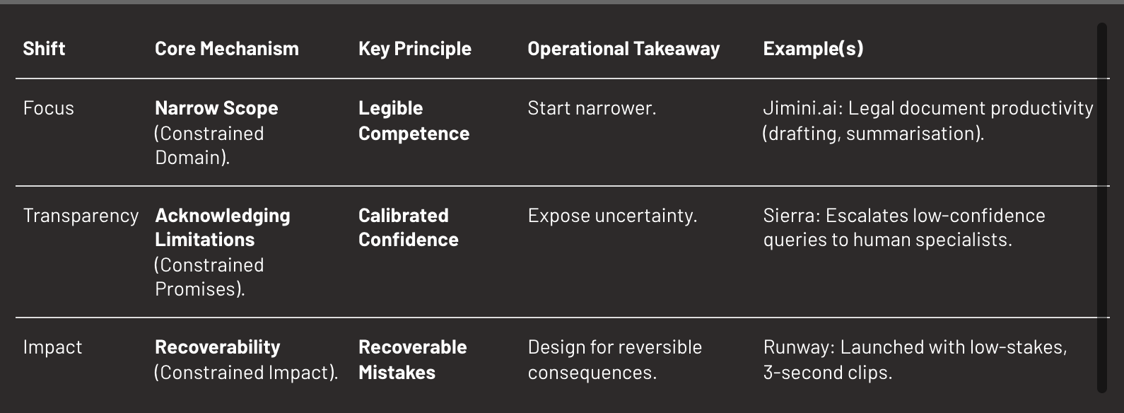Trust accumulation mechanisms: focus, transparency, impact