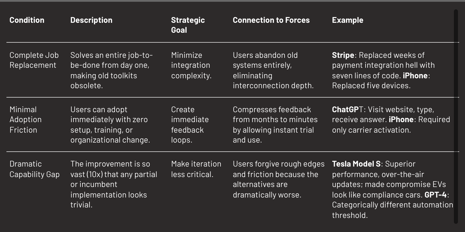 The five strategic forces